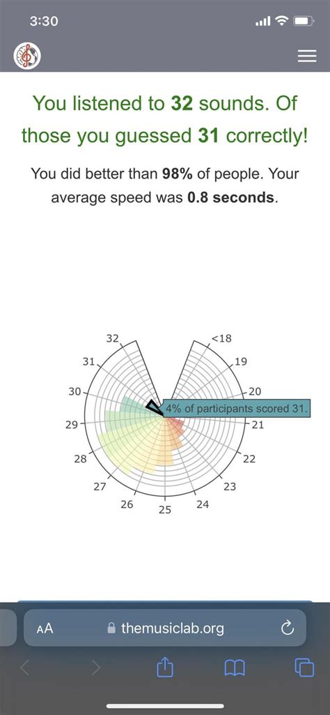 I'm making a chart to show vocal ranges and would love some feedback so ...