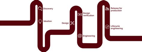Hmi Design Process Tailored To Your Needs I Mekoprint