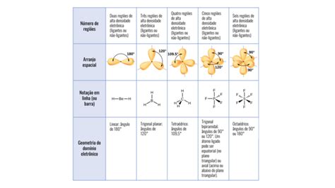 Geometria molecular o que é tipos exemplos e videoaulas