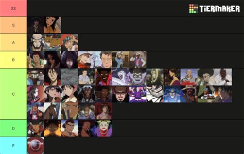 Cowboy Bebop Characters Tier List Community Rankings Tiermaker