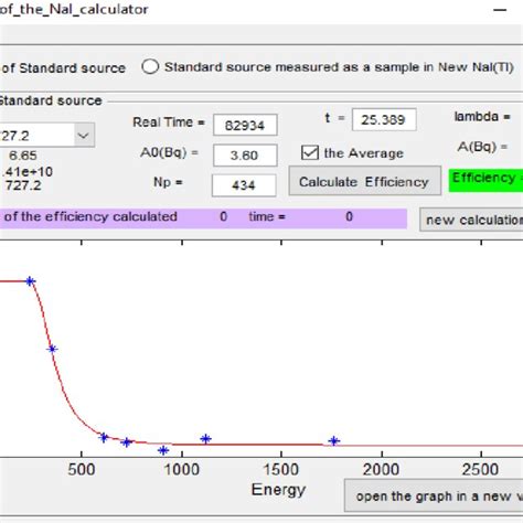 Full Energy Peak Efficiency As A Function Of Gamma Ray Energy For A