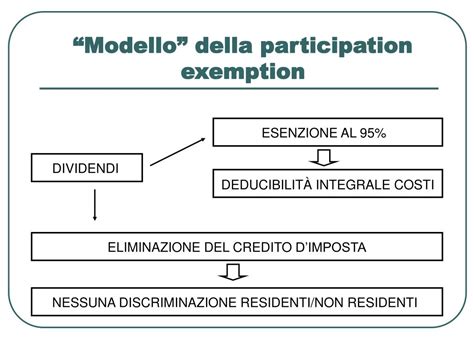 Ppt Modelli” Della Participation Exemption Powerpoint Presentation