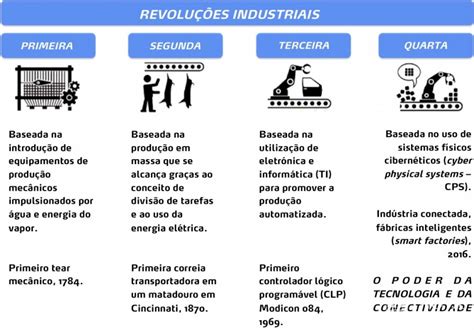 Inova Business School Aplicando A Quarta Revolução Industrial Schwab