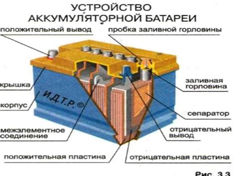 Аккумуляторная батарея: типы устройства и их отличия друг го друга