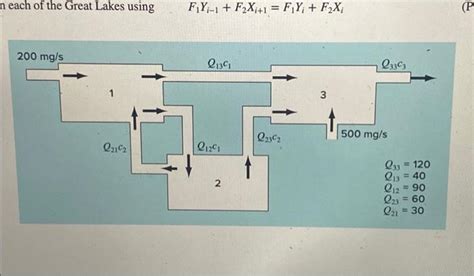 Solved FIGURE P12 6 Three Reactors Linked By Pipes The Rate Chegg