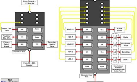 fuse box label wiring diagram   circuit panel label template