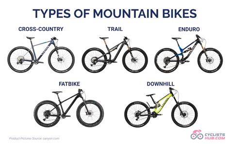 What Is A Mountain Bike Pros And Cons Explained Cyclists Hub