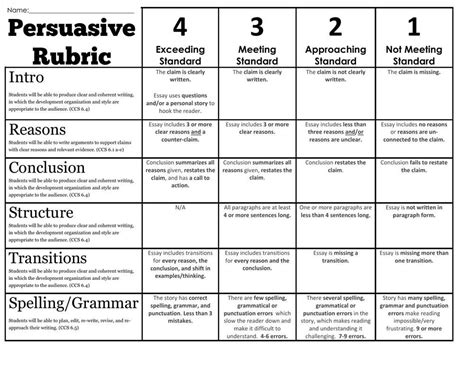 Creating An Effective Rubric For Short Answer Questions Step By Step Guide