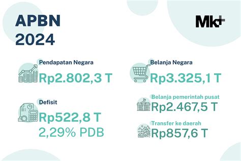 Dipa Segera Eksekusi Belanja Untuk Kepentingan Rakyat Media