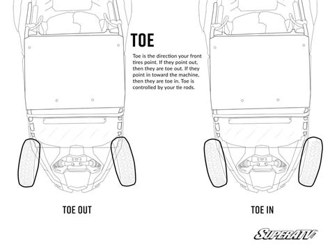 How To Adjust The Camber Toe And Caster On A Side By Side Superatv