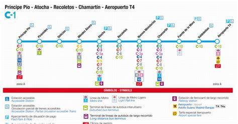 Fuertes retrasos en las líneas C 1 C 2 C 7 C 8 y C 10 de Renfe