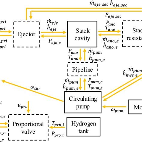 Control diagram of the anode system. | Download Scientific Diagram