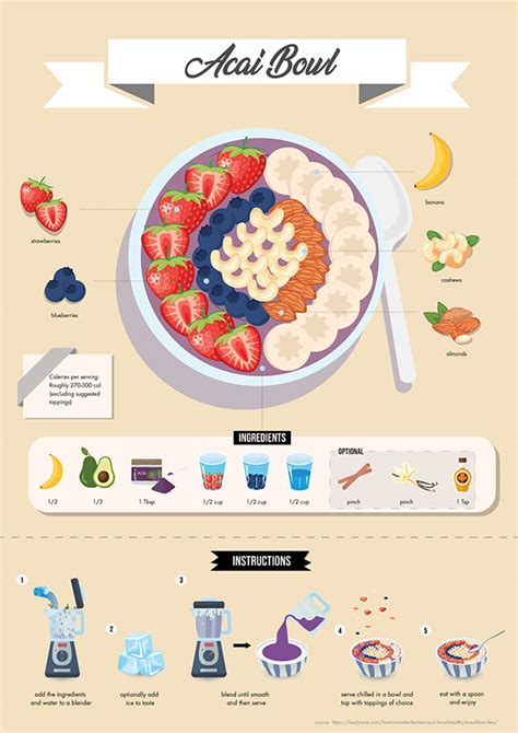 Acai Bowl Recipe Infographic Poster On Behance