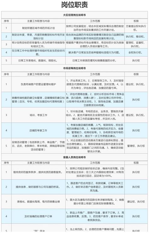 岗位职责表格Excel模板 岗位职责表格Excel模板下载 行政管理 其他 脚步网