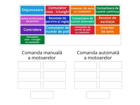 Aparate Electrice Pentru Comanda Motoarelor Ordenar Por Grupo