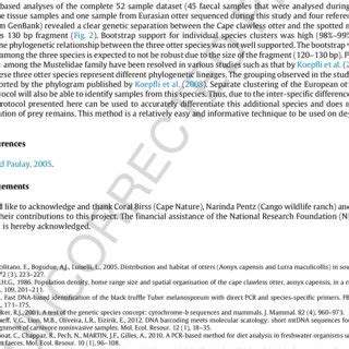 Evolutionary Relationships Of Taxa As Inferred By Neighbour Joining