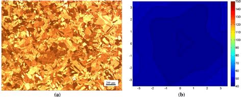 Microstructure And Hardness Distribution Of Annealed Pure Copper A Download Scientific Diagram