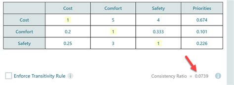 Ahp Consistency Ratio