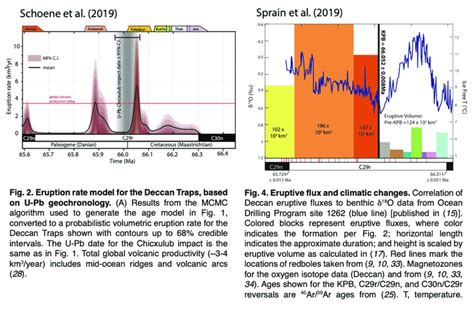 Published Eruption Rates For The Deccan Traps Figures Illustrating