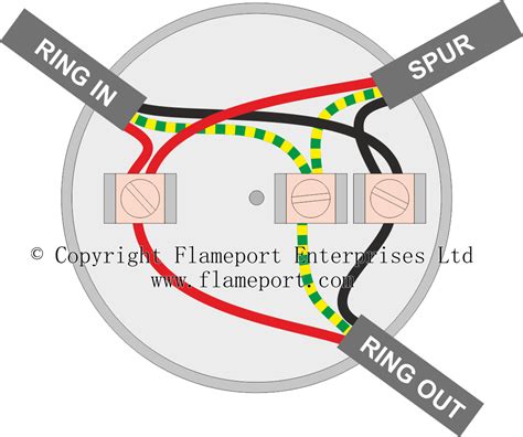 How To Wire A Way Junction Box