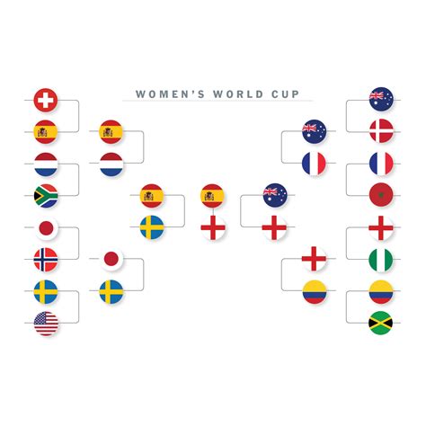 Fifa Women S World Cup Bracket 2024 Cindra Sorcha