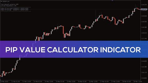 Pip Value Calculator Indicator For MT4 BEST REVIEW YouTube