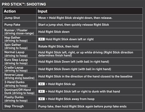 Nba K Complete Controls Guide For Ps Ps Magic Game World