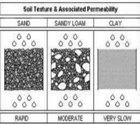 Permeability Definition