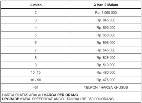 Paket Wisata Pulau Pari 3 Hari 2 Malam Dari Muara Angke Doyan Jalan