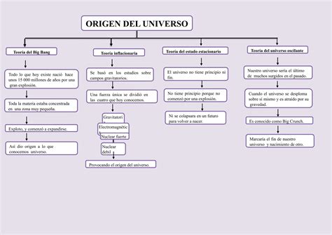 Mapa Conceptual Del Origen Del Universo 2 2 Pptx