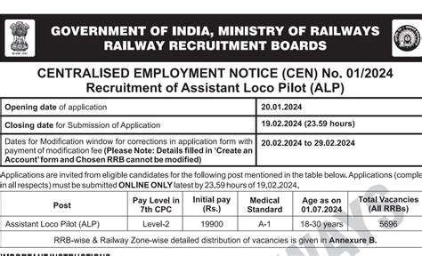 Rrb Alp Apply Online Application Form Last Date February