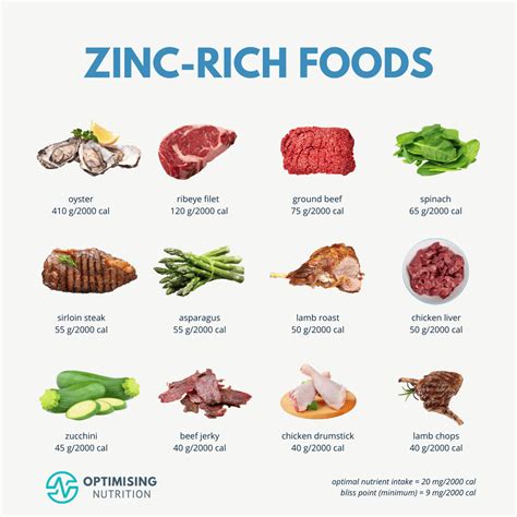 Discover Zinc Rich Foods Your Guide To Better Health Optimising