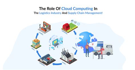 The Role Of Cloud Computing In The Logistics Industry And Supply Chain