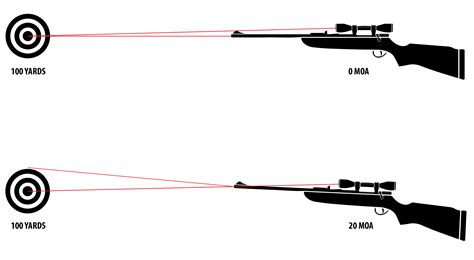 Cva Paramount Htr Pro Picatinny Scope Rail Moa Mz