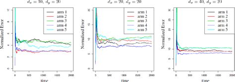 Figure From Thompson Sampling In Partially Observable Contextual