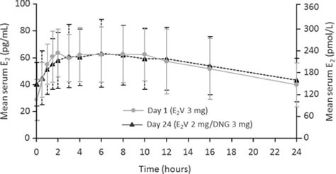 Full Article An Overview Of The Development Of Combined Oral