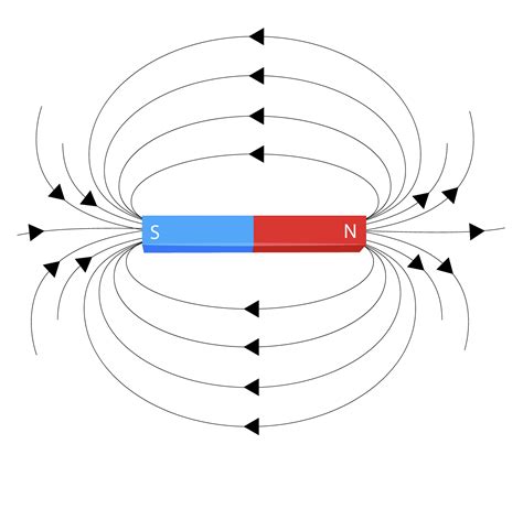 A Quick Guide To Magnets Magnetic Metals And Non Magnetic Metals