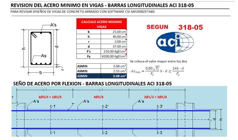 Calculo De Acero En Vigas Y Columnas Segun Aci Exacad