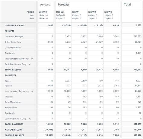 Hotel Forecasting Spreadsheet Spreadsheets Gave Us The Potential To