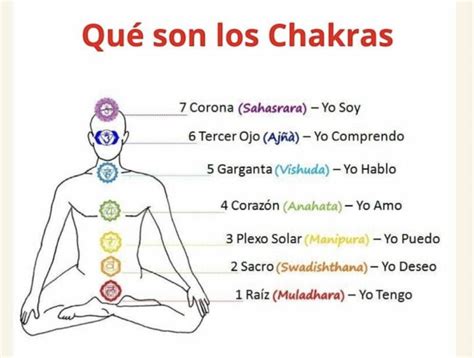 Qu Son Los Chakras Y C Mo Se Pueden Equilibrar La Web De Ainhoa