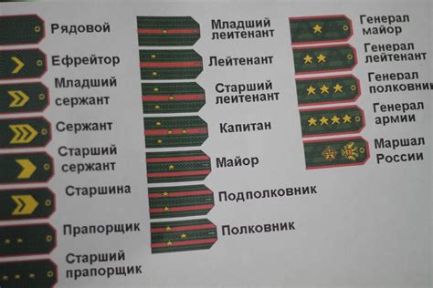 Как пишутся звания военнослужащих