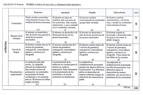 Rúbrica Analítica Para Evaluar La Producción Escrita Artículo Blog De Gesvin