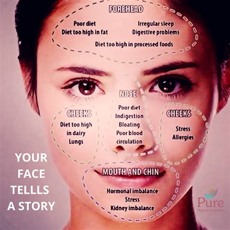 A Face Mapping Can Show You What Reflects On Your Skin From Your Body