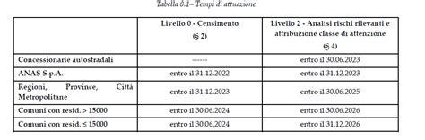 Mims Le Nuove Linee Guida Per La Sicurezza E Il Monitoraggio Dei Ponti