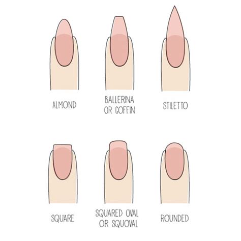 The Right Nail Shapes For You – Sequoit Media