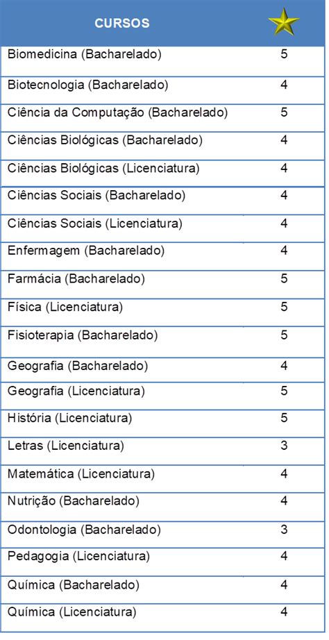 Cursos da UNIFAL MG são estrelados no Guia do Estudante 2018 UNIFAL