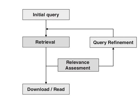 1. Feedback interaction model. | Download Scientific Diagram