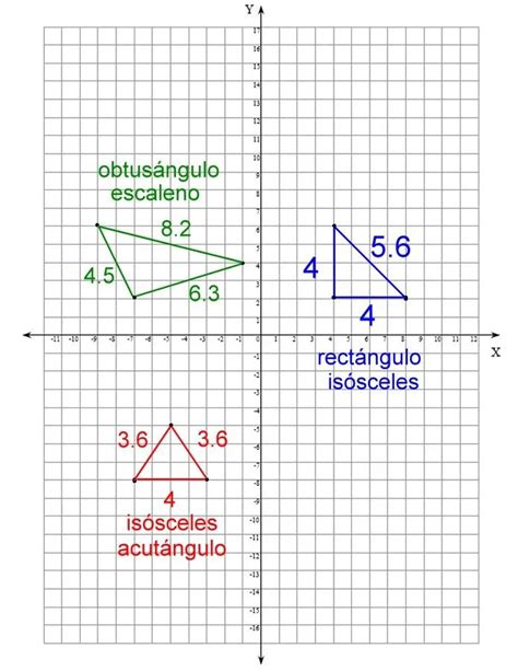 Plano Cartesiano Cuadriculado Imagui