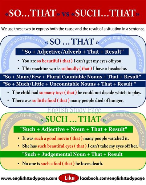 So That” Vs Such That” English Transition Words English Study