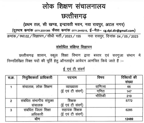 Cg Vyapam Teacher Vacancy